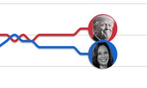 ۷۵۰۶۴۴۰۹۰۰۷-trump-harrisodds