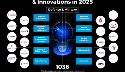 DefenseMilitary-Trends-InnovationMap-StartUs-Insights-noresize-1