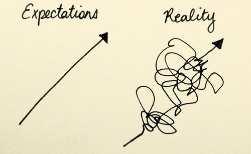 false-expectations